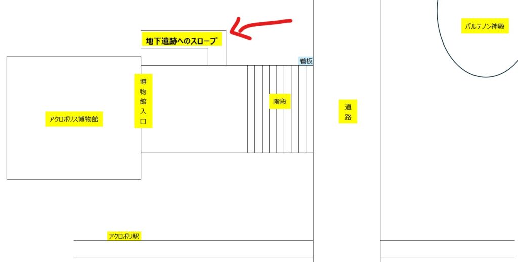 地下遺跡の位置