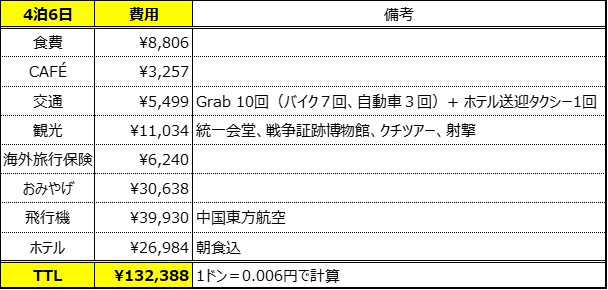 費用リスト